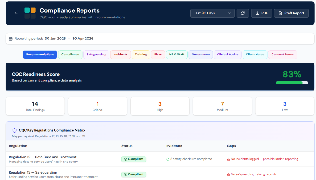 CQC Readiness Report