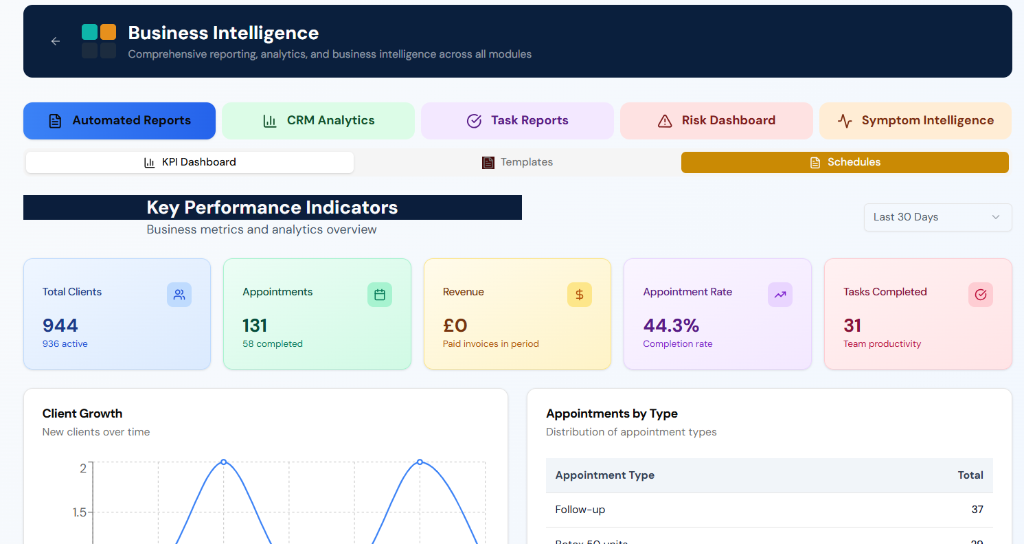 CQC Compliance Overview