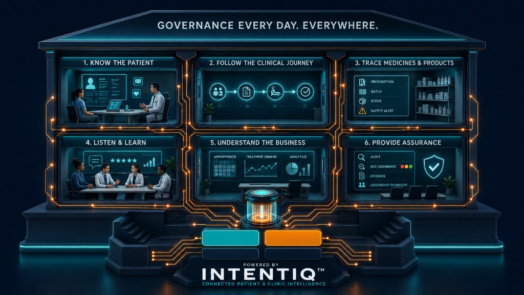 INTENTIQ Governance Every Day Everywhere