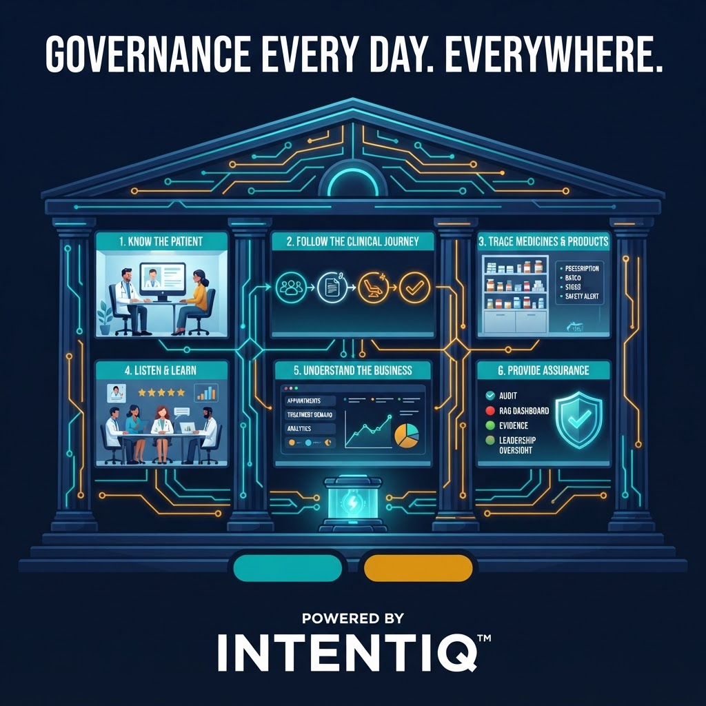 INTENTIQ Governance Rooms — governance every day, everywhere