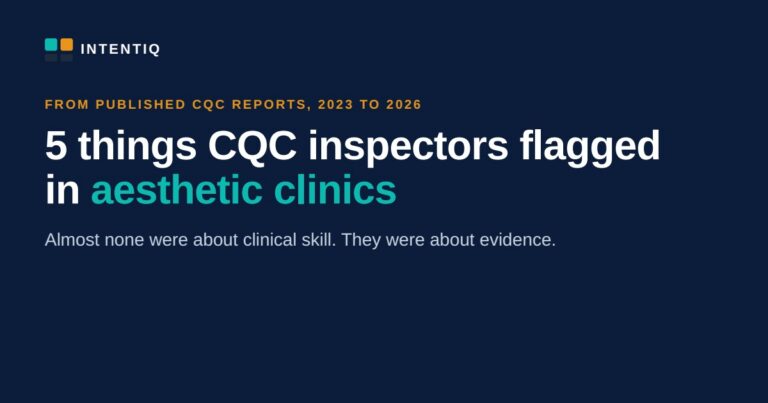 5 things CQC inspectors flagged in aesthetic clinics, from published CQC reports 2023 to 2026