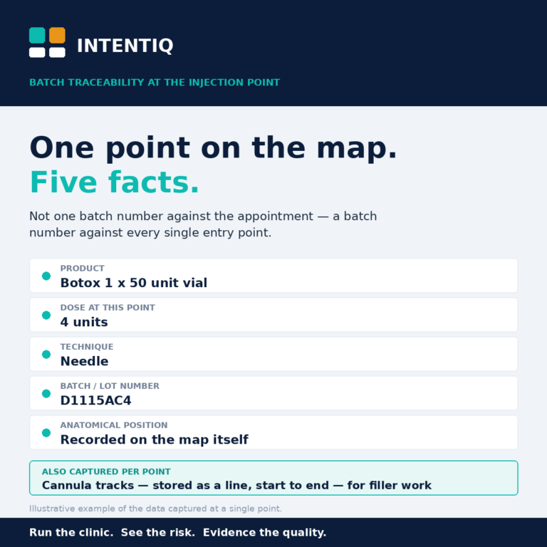 Batch traceability at the injection point: seven questions to ask your clinic software